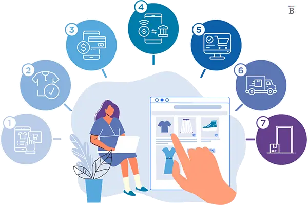 E-Commerce Store Development Services